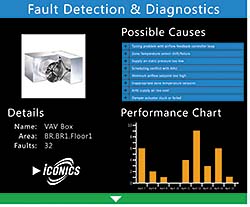 Building Automation: Iconics
