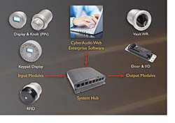 Access Control System: CyberLock Inc.