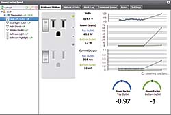 Dashboard: Telkonet