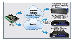 Communicator: Honeywell Power Products