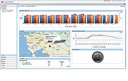 Facility Management Software: Delta Controls