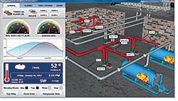 HMI/SCADA Software: Iconics