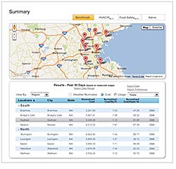 Energy Management System: Powerhouse Dynamics
