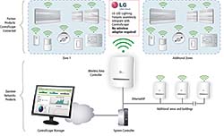 Lighting Controls: Daintree Networks Inc.