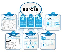 Energy Management Software: Blue Pillar