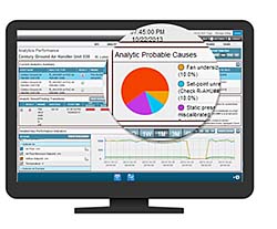 Predictive Facilities Management Platform: GE Co.