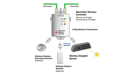 Solar-Powered Daylight Sensor to Automate Roller Shades: MechoSystems