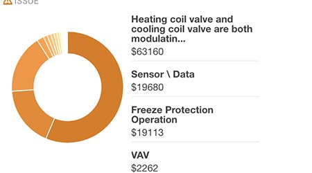 App Pulls, Reports Building Systems Data: BuildPulse