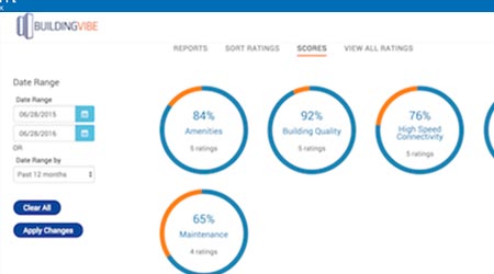 Communications Platform for Building Owners, Tenants: BuildingVibe