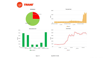 BMS Provides Enterprise-wide View: Trane
