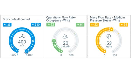 Data-integration Platform Gives Real-time Visibility: Switch Automation
