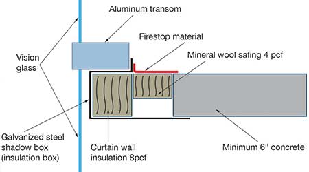 System Provides Perimeter Fire Protection: HILTI