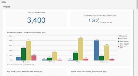 Operations Management Platform: Dude Solutions