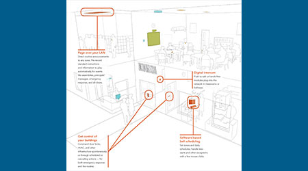 School Emergency Communications: FrontRow