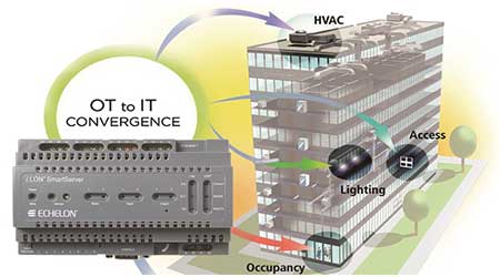 Converged Controller Integrates a Wide Range of Applications: Echelon