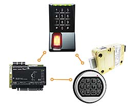 Access Control System: Kaba ADS Americas