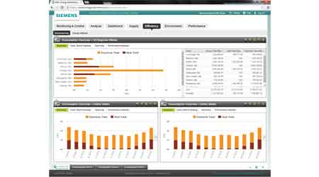 Software Platform Offers Comprehensive Energy Management: Siemens