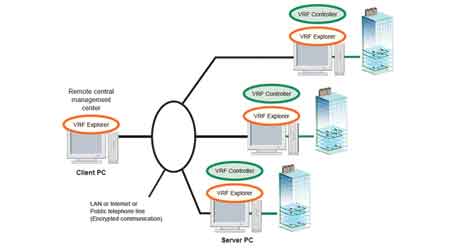VRF System Offers Remote Access and Improved Communications Between Technicians: Fujitsu General America Inc.