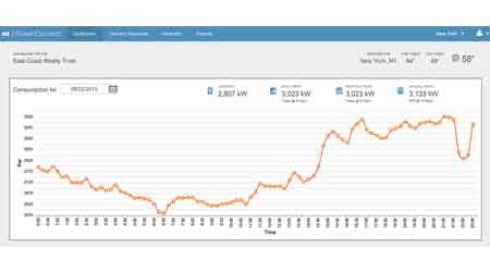 Cloud-Based Generator and ATS Monitoring, Testing Solution Developed: Murata Energy Solutions Americas