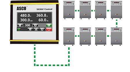 Digital Network Control Unit Optimizes Testing Efficiency: ASCO Power Technologies