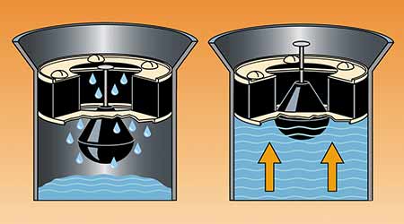 Flood-Guard Prevents Basement Flooding: General Pipe Cleaners
