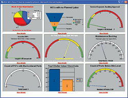 Maintenance Software: EPAC Software Technologies Inc.
