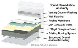 Sound Remediation Assembly, with DensDeck® Roof Boards: Georgia-Pacific Gypsum