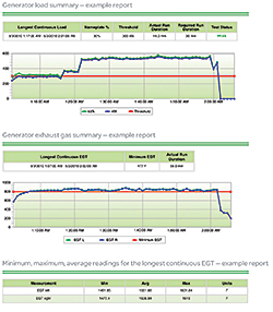 Back-Up Power Monitoring: Schneider Electric