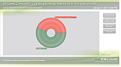 Energy-Dashboard Software: Encelium Technologies Inc.