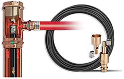 Internal Recirculation System: Viega