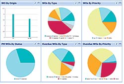 CMMS: Smartware Group