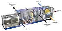 Air Quality System: Munters Corp.
