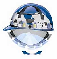Reversible Hard Hat Headband: Fibre-Metal Products (North Safety Products)