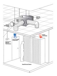 Portable Cooling System: MovinCool/DENSO Sales California Inc.