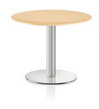 Tables: KI