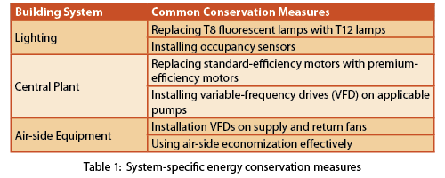 System specific energy conservation measures table