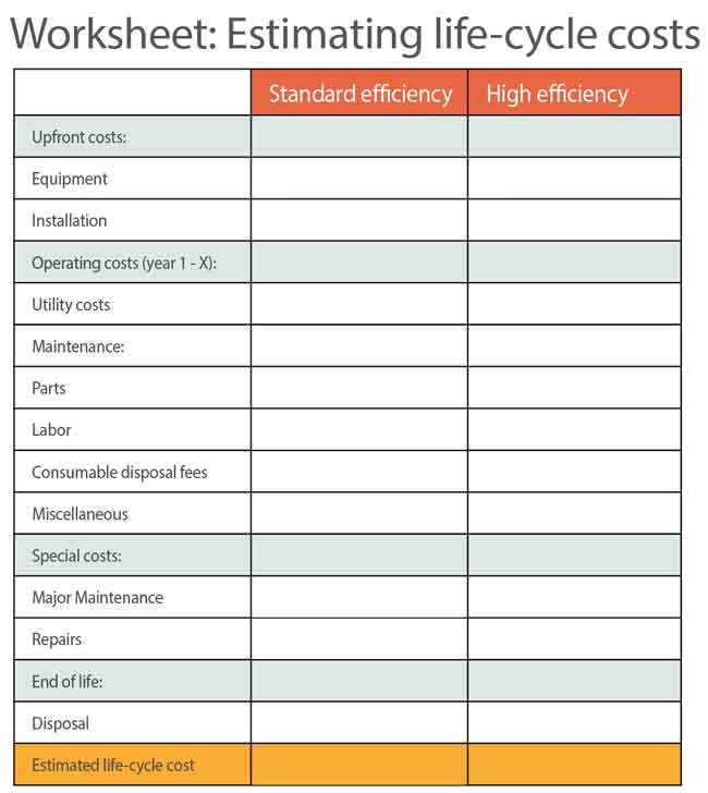 Hvac Equipment Life Expectancy Chart