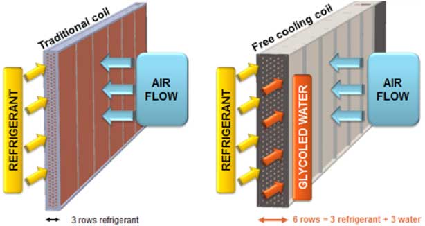 free cooling unit