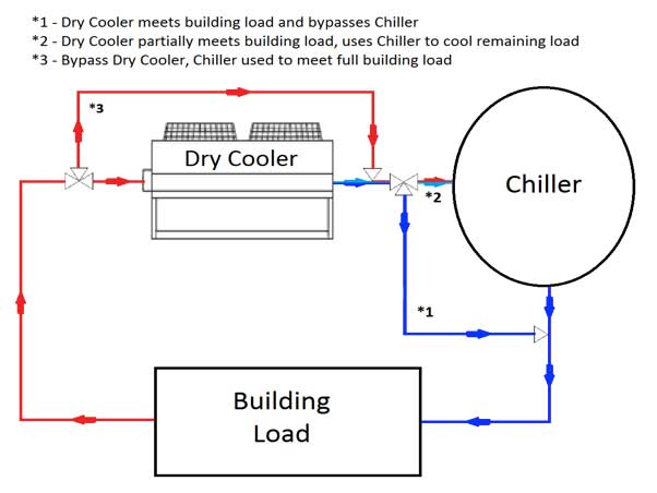 free cooling unit