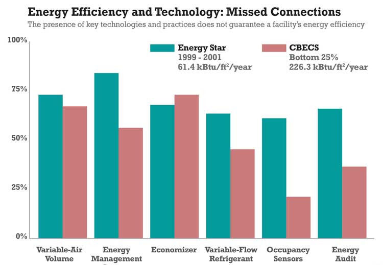 Refrigerant Efficiency Chart