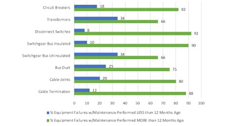 Maintenance Chart For Equipment