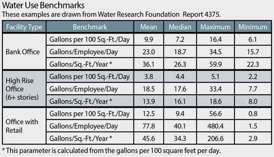 Water Consumption Chart