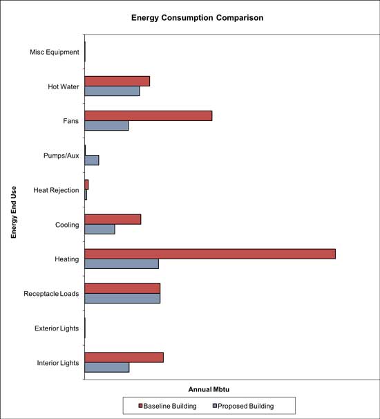 Ashrae Life Expectancy Chart