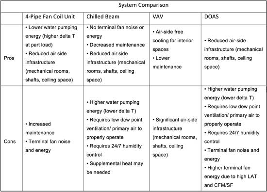 Hvac Delta T Chart