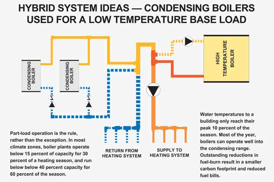 Boosting Boiler and Water Heater Efficiency - Facilities