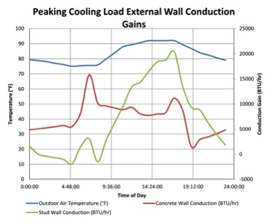 Heat Balance Chart