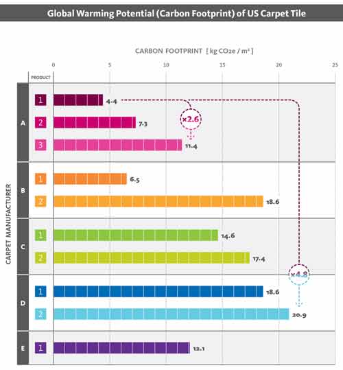 Global warming chart