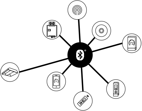 Bluetooth