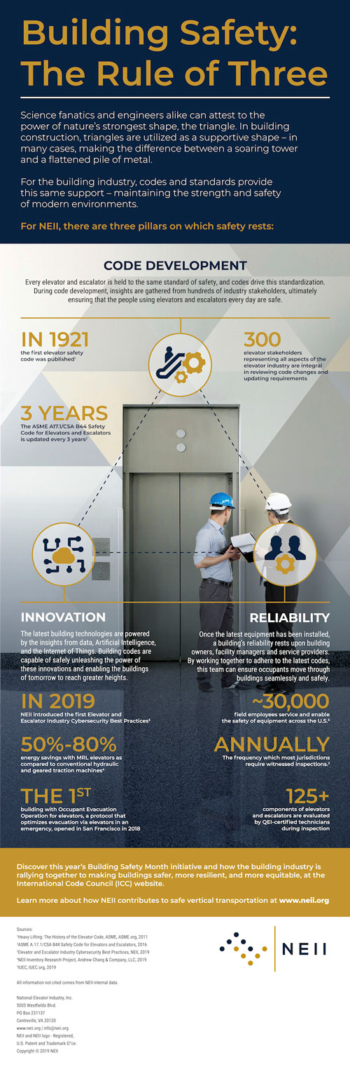 Building Safety: Rule of Three