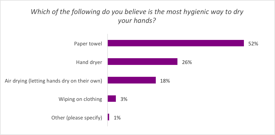 Hand Hygiene Is A Two-Part Process